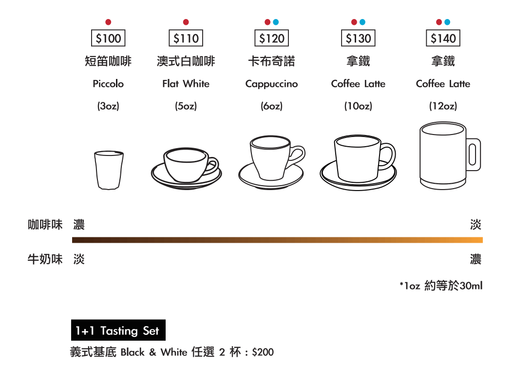 【台中】悅癮咖啡Andorfin Coffee。讓人愉悅成癮的自家烘焙咖啡、歐洲茶飲、手作蛋糕、早午餐。 - 第11張圖