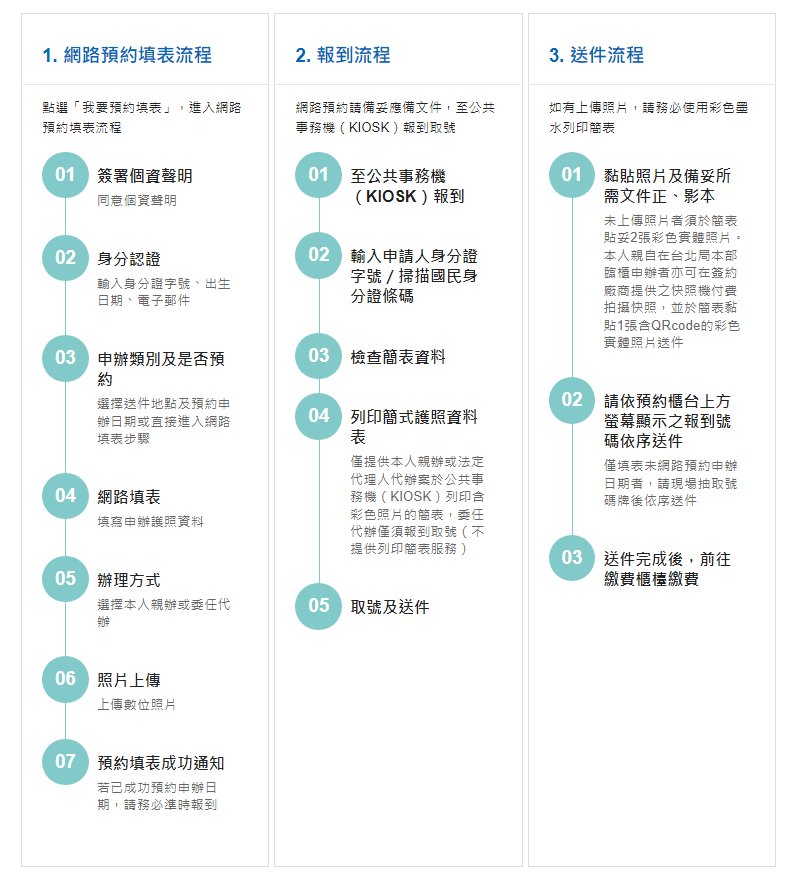 【親子出國遊】2023最新,14歲以下小孩護照這樣辦! 首次申請護照/換護照準備資料、線上預約、申請流程懶人包! 外交部中部辦事處 - 第1張圖 小孩護照