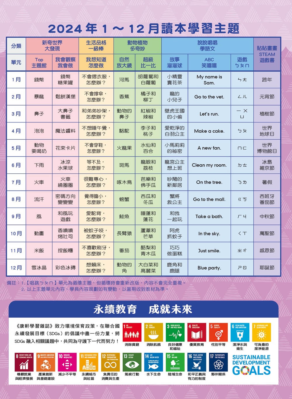 康軒學習雜誌週年慶團購開始囉!學前到初階訂閱6年多的心得分享。每個月固定閱讀吸收生活新知識。 - 第34張圖