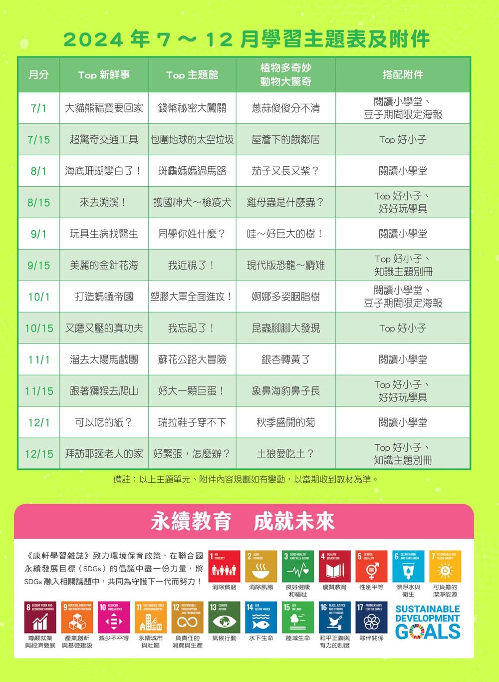康軒學習雜誌週年慶團購開始囉!學前到初階訂閱6年多的心得分享。每個月固定閱讀吸收生活新知識。 - 第49張圖