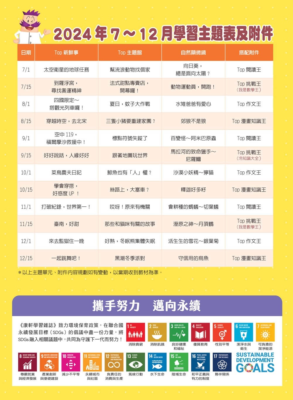 康軒學習雜誌週年慶團購開始囉!學前到初階訂閱6年多的心得分享。每個月固定閱讀吸收生活新知識。 - 第56張圖