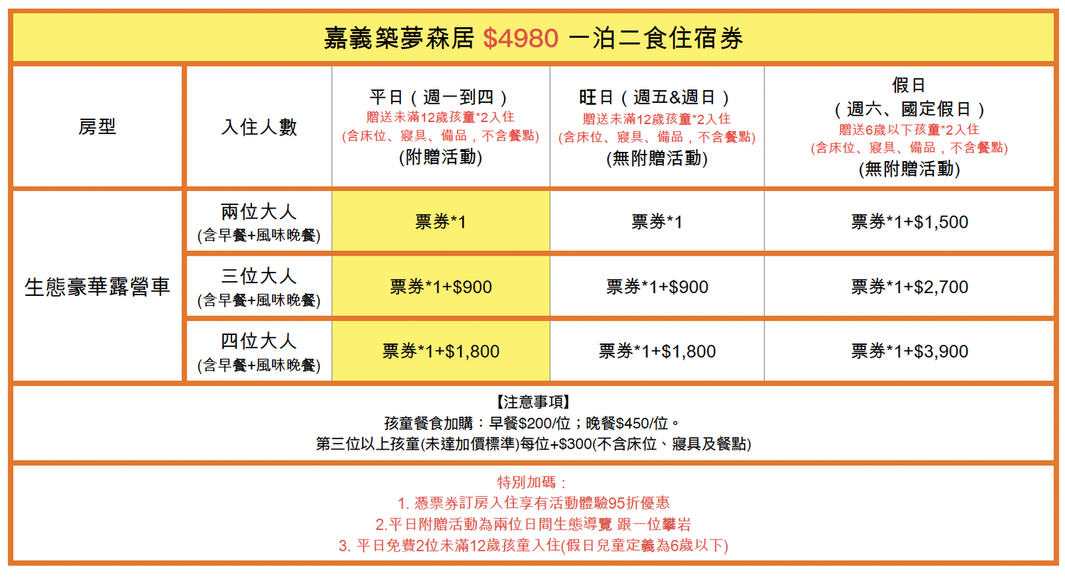 【嘉義】築夢森居第4團!有天窗的超豪華露營車。4人(2大2小)一泊二食還有豐富的自然生態體驗。生態導覽、攀岩、手洗愛玉、窯烤Pizza食農教育、攀樹、漂漂河、溯溪…這裡通通有! - 第2張圖