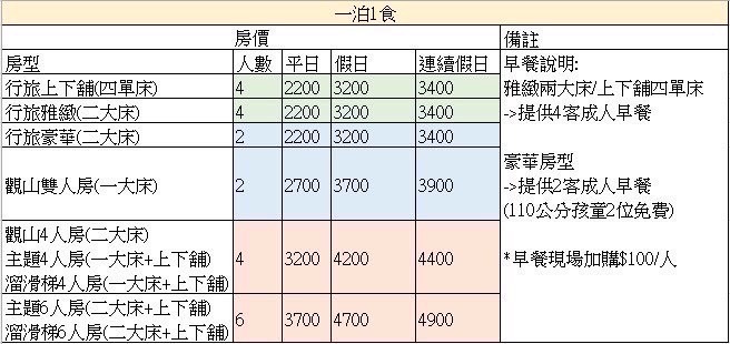 【南投】集集鐵道行旅。6種台鐵火車主題房超可愛。四人平日入住$2200元起再送觀光工廠DIY票券。還有宵夜免費泡麵吃到飽!交通方便。是玩集集/水里/車埕的最佳住宿選擇! - 第1張圖