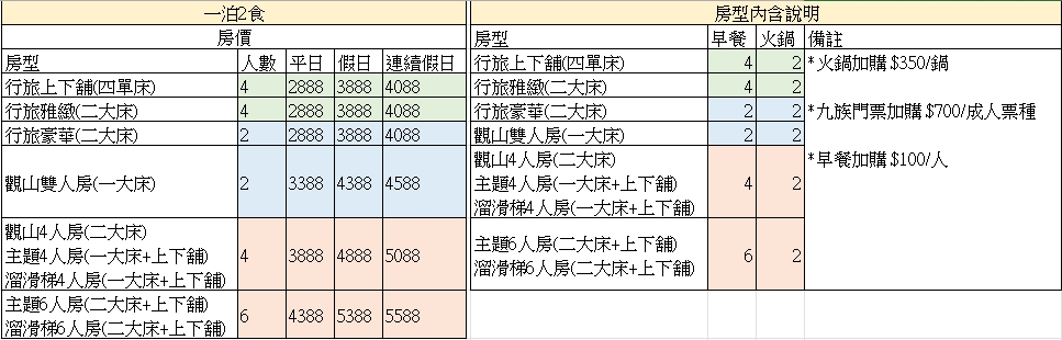 【南投】集集鐵道行旅。6種台鐵火車主題房超可愛。四人平日入住$2200元起再送觀光工廠DIY票券。還有宵夜免費泡麵吃到飽!交通方便。是玩集集/水里/車埕的最佳住宿選擇! - 第2張圖