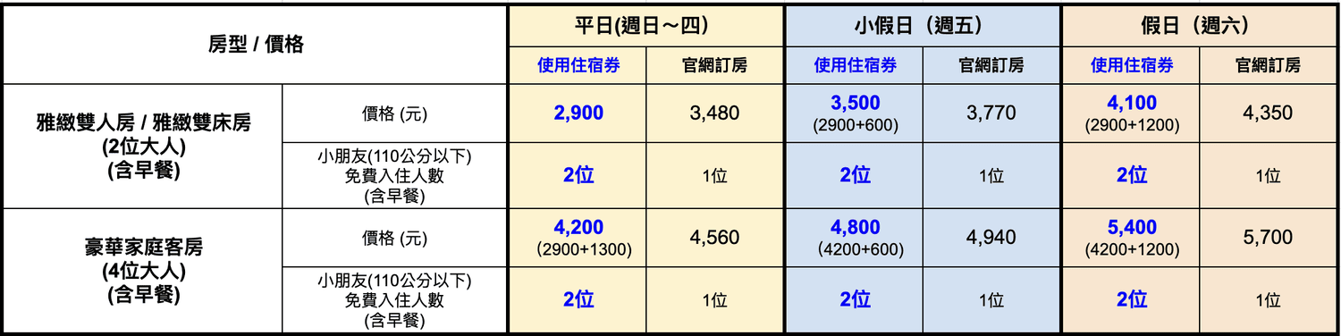 【彰化】鹿港澄悅酒店。食尚玩家定點深度旅遊獎。步行就到老街!團購住宿券2大2小$2900。平日再享升等豪華家庭房。還有星級主廚鹿港特色早餐吃到飽! - 第6張圖