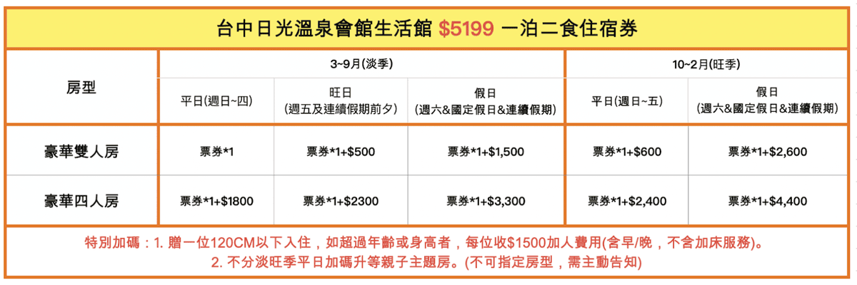 【台中】日光溫泉會館住宿券。房內就有泡湯池＋戶外SPA＋日式裸湯。 一泊二食$5199