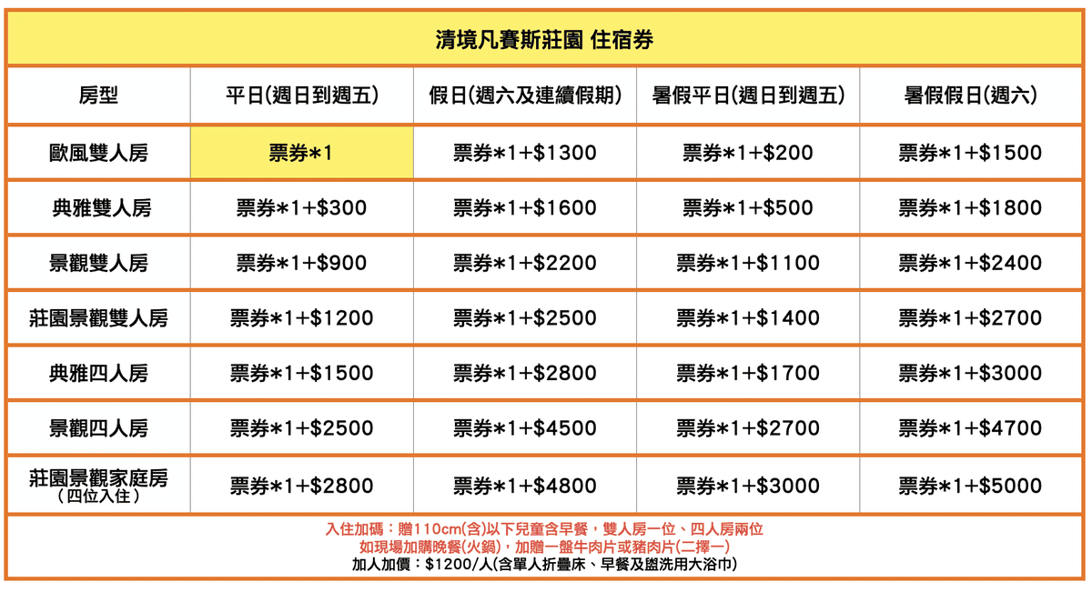 【南投】清境凡賽斯莊園。南歐風格古堡。親子/寵物友善住宿。一泊二食住宿券$2688